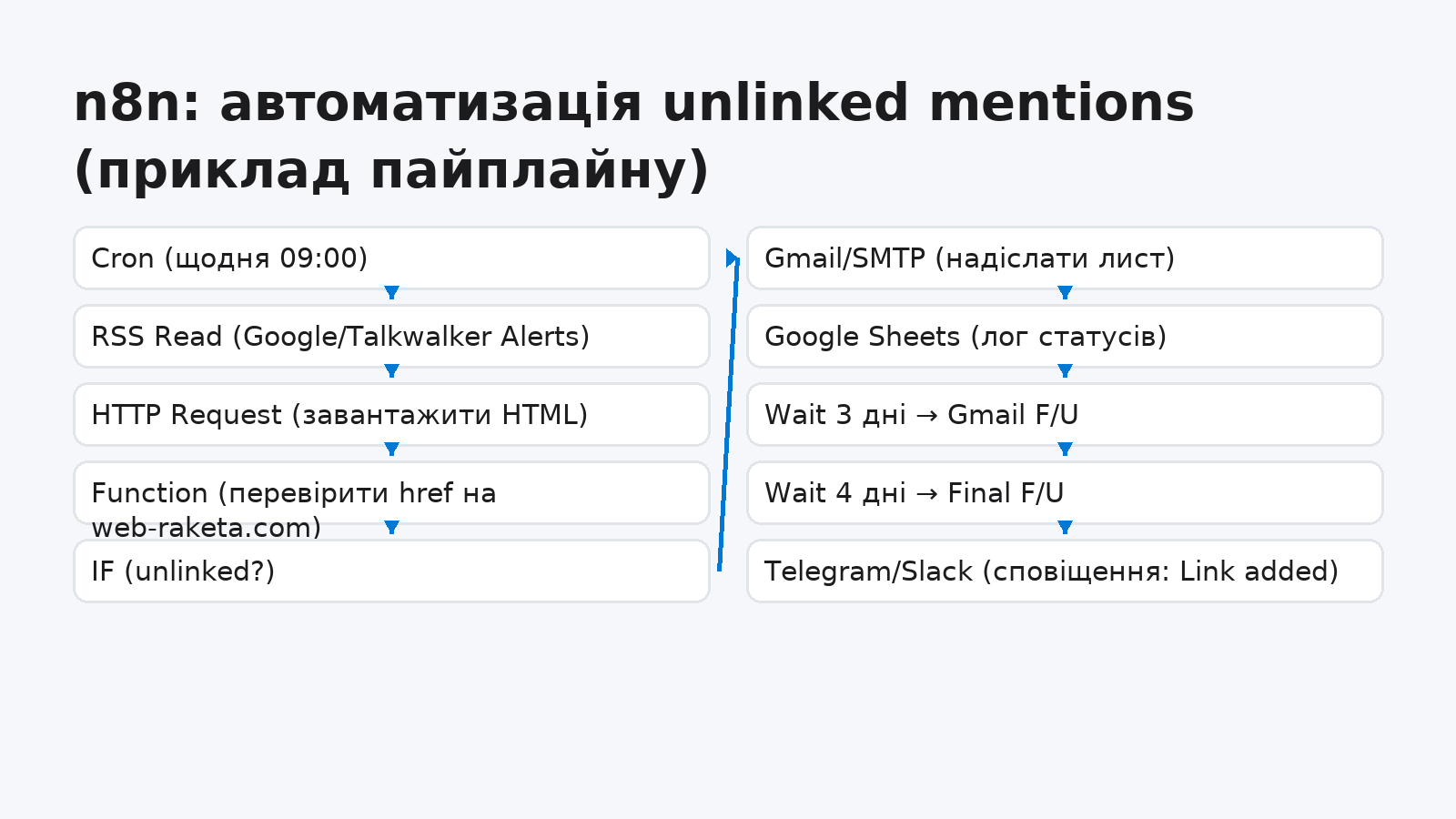 Unlinked brand mentions