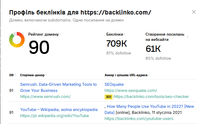 Bewertung der Linkqualität – Ein Leitfaden Ahrefs-Berichtsbeispiel: DR-Verteilung nach Spendern