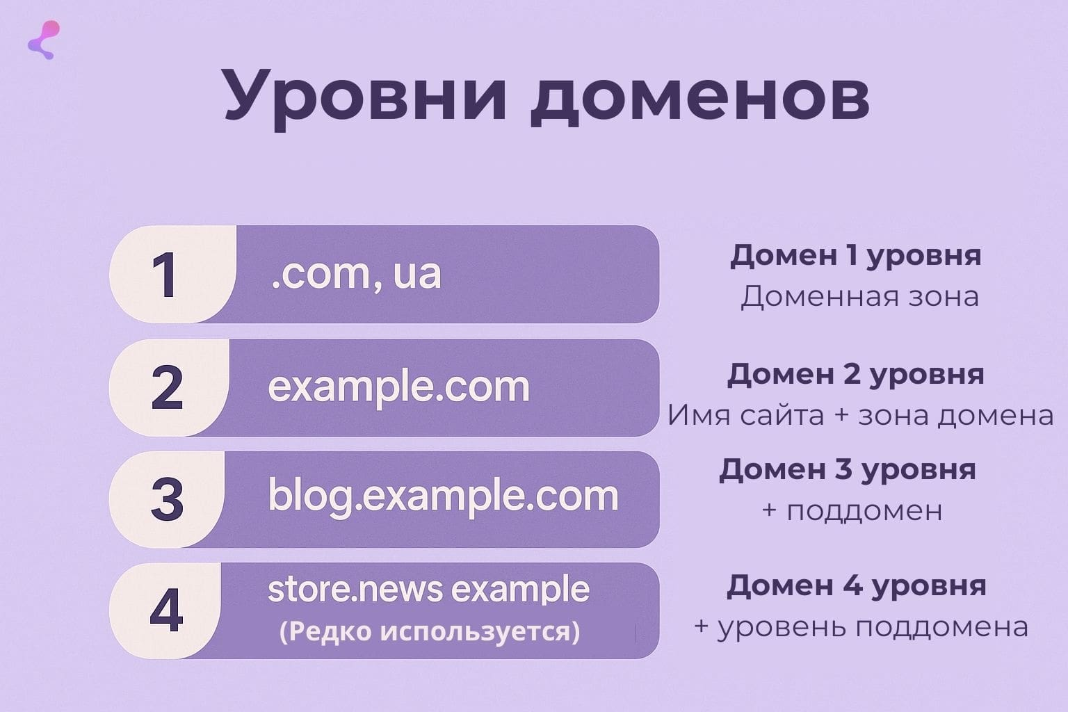 Как выбрать домен Роль домена в SEO и продвижении в Украине