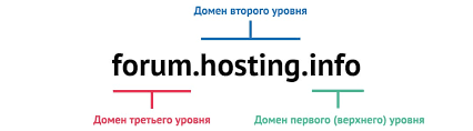 Как выбрать домен