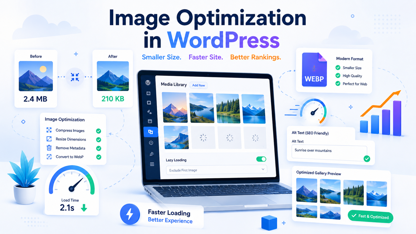 SEO для WordPress: полная оптимизация сайта на WordPress SEO для WordPress