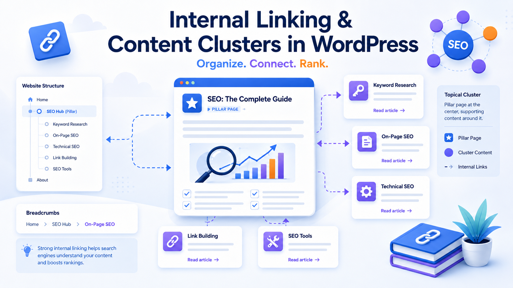 SEO для WordPress: полная оптимизация сайта на WordPress SEO для WordPress